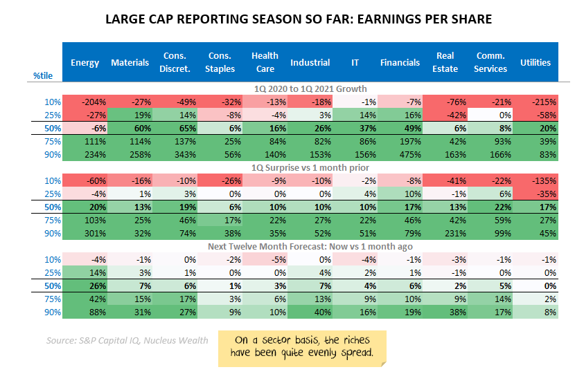 2021Q1 reporting season by sector