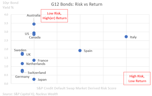 IQ-bond