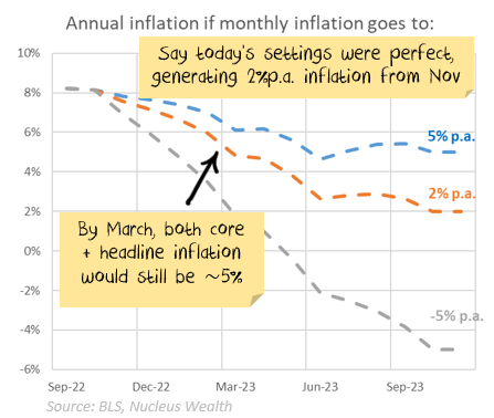 Inflation scenarios