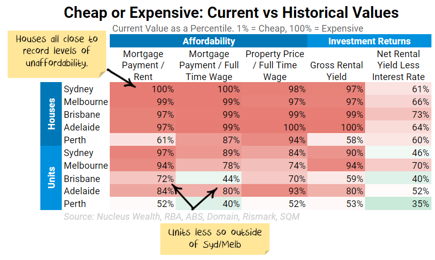 property valuation ranks