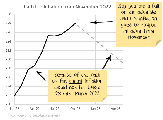 Deflation path