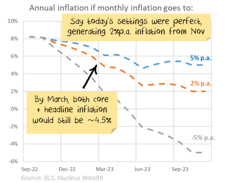 Inflation paths