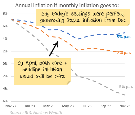 inflation paths