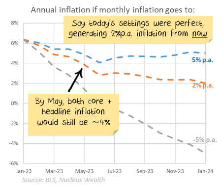 inflation paths