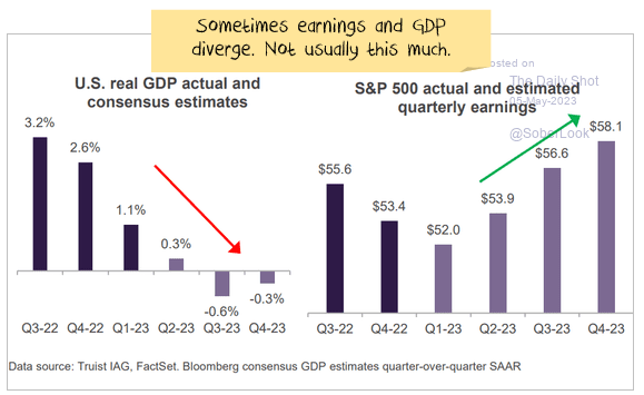 GDP vs earnings