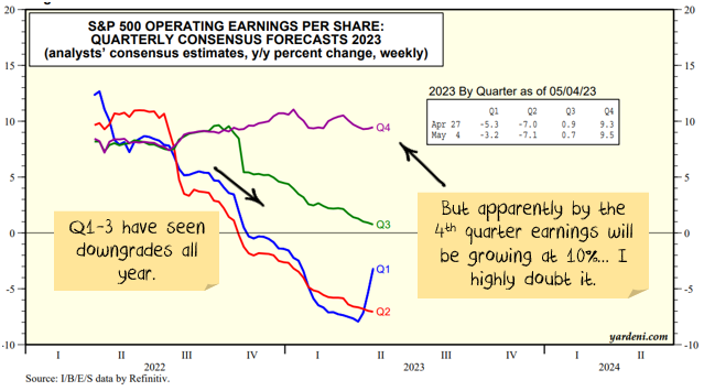 earnings downgrades