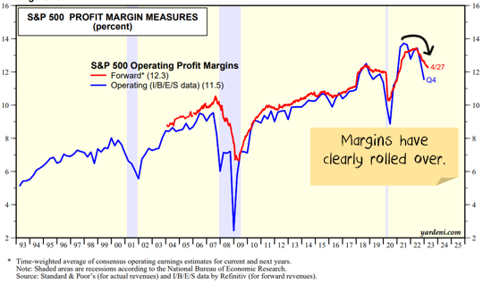 profit margins