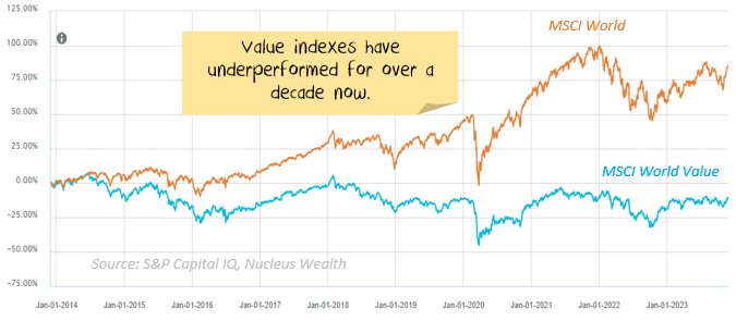 Value vs MSCI World